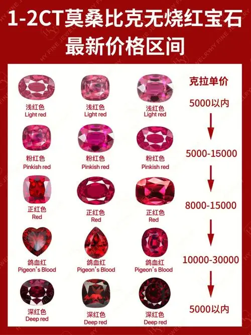 红宝石价格！1克拉的红宝石多少钱？（1克拉红宝石多少钱）