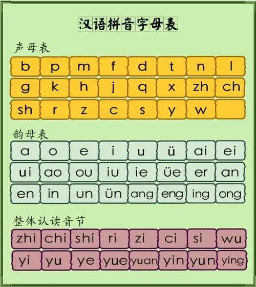 梅花拼音是一种音标系统，用于标注汉字的发音。它使用26个拉丁字母和一些特殊符号来表示不同的声音。梅花拼