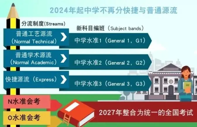 新加坡中学教育制度 新加坡中学排名前十